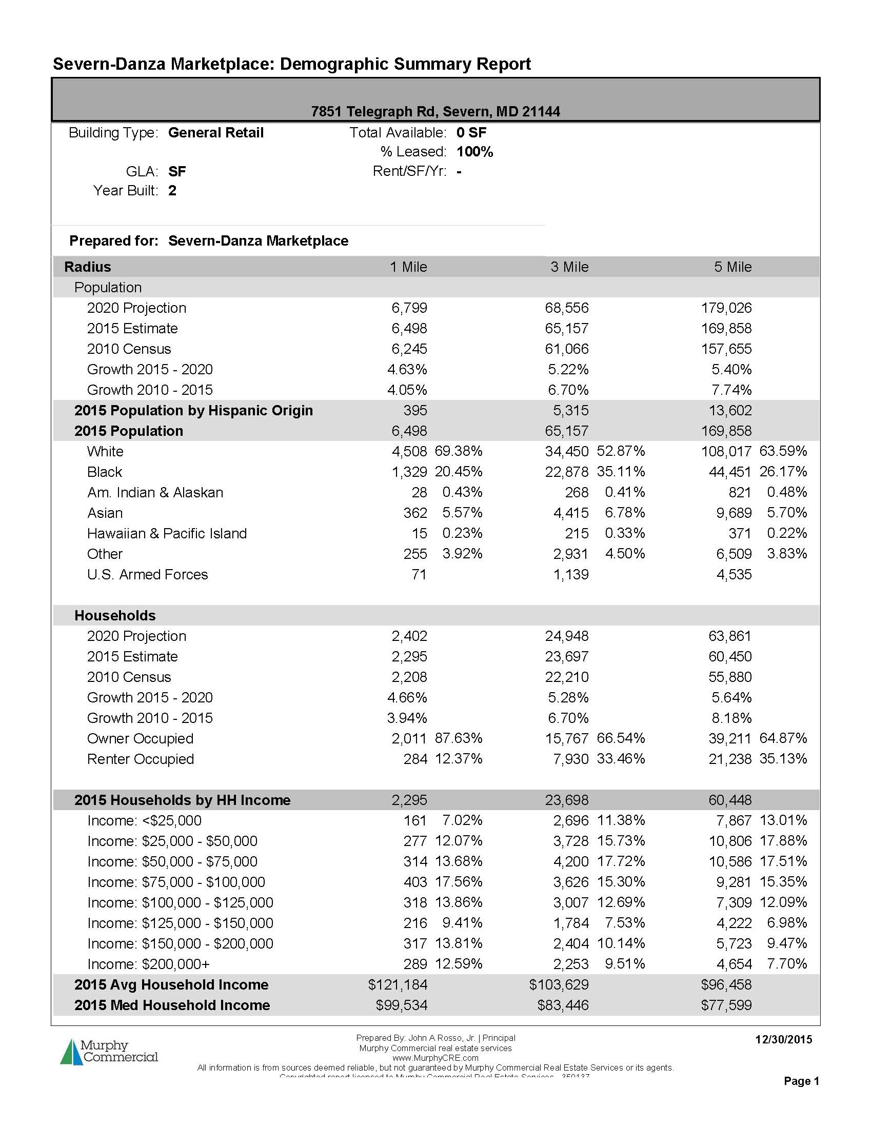 Severn-Danza Demographics Report