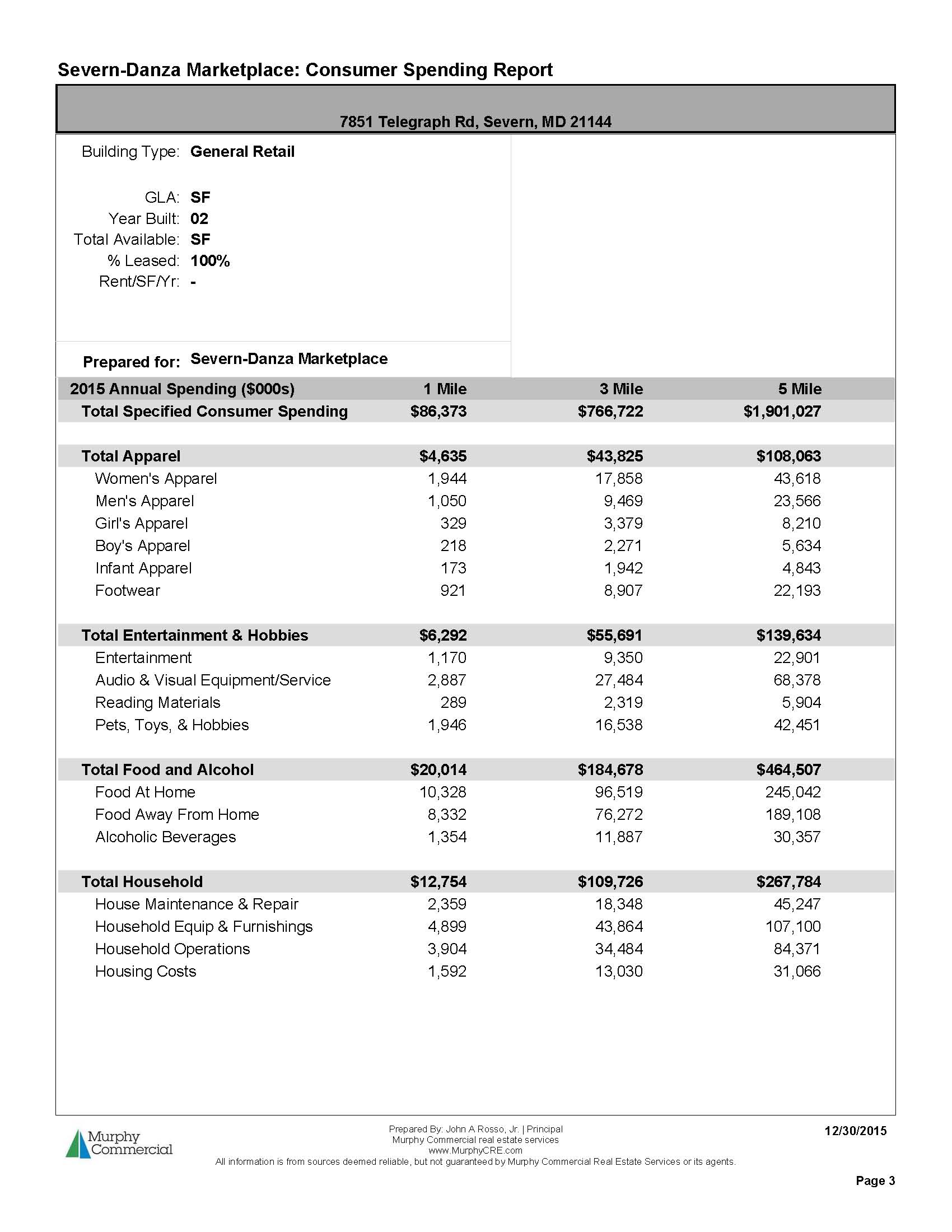 Severn-Danza Traffic Report