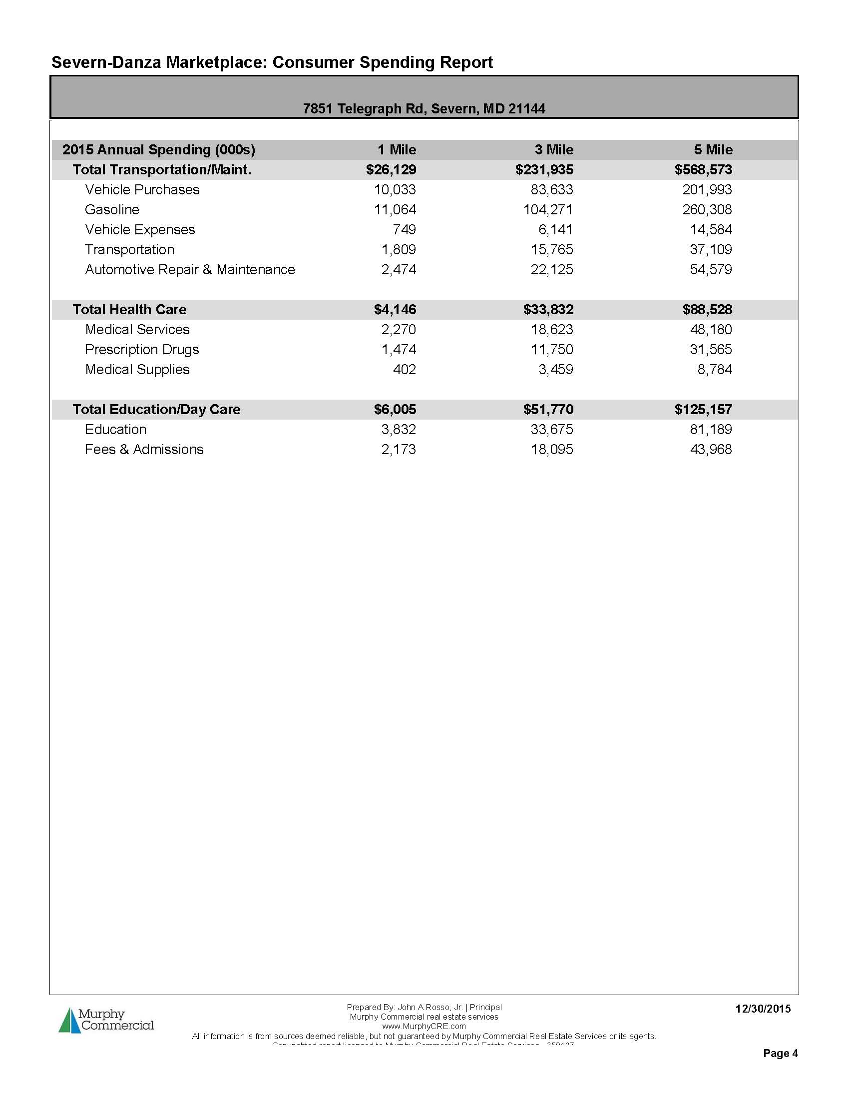 Severn-Danza Traffic Report